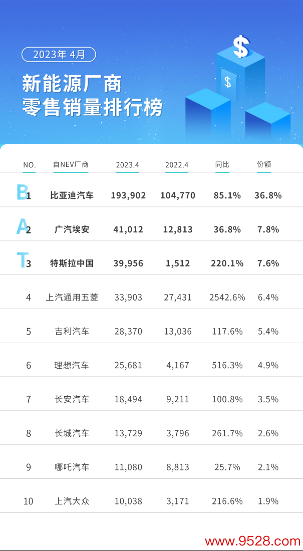 来自中国汽车乘联会官网