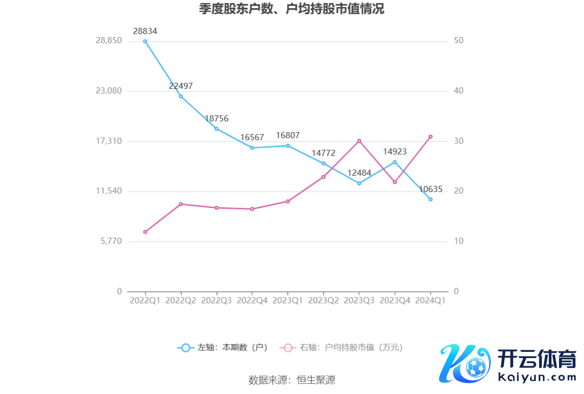 （著述开头：中国证券报·中证网）