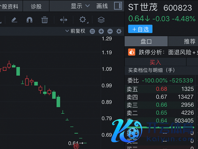 退市名单抓续加多 多家公司锁定退市运谈